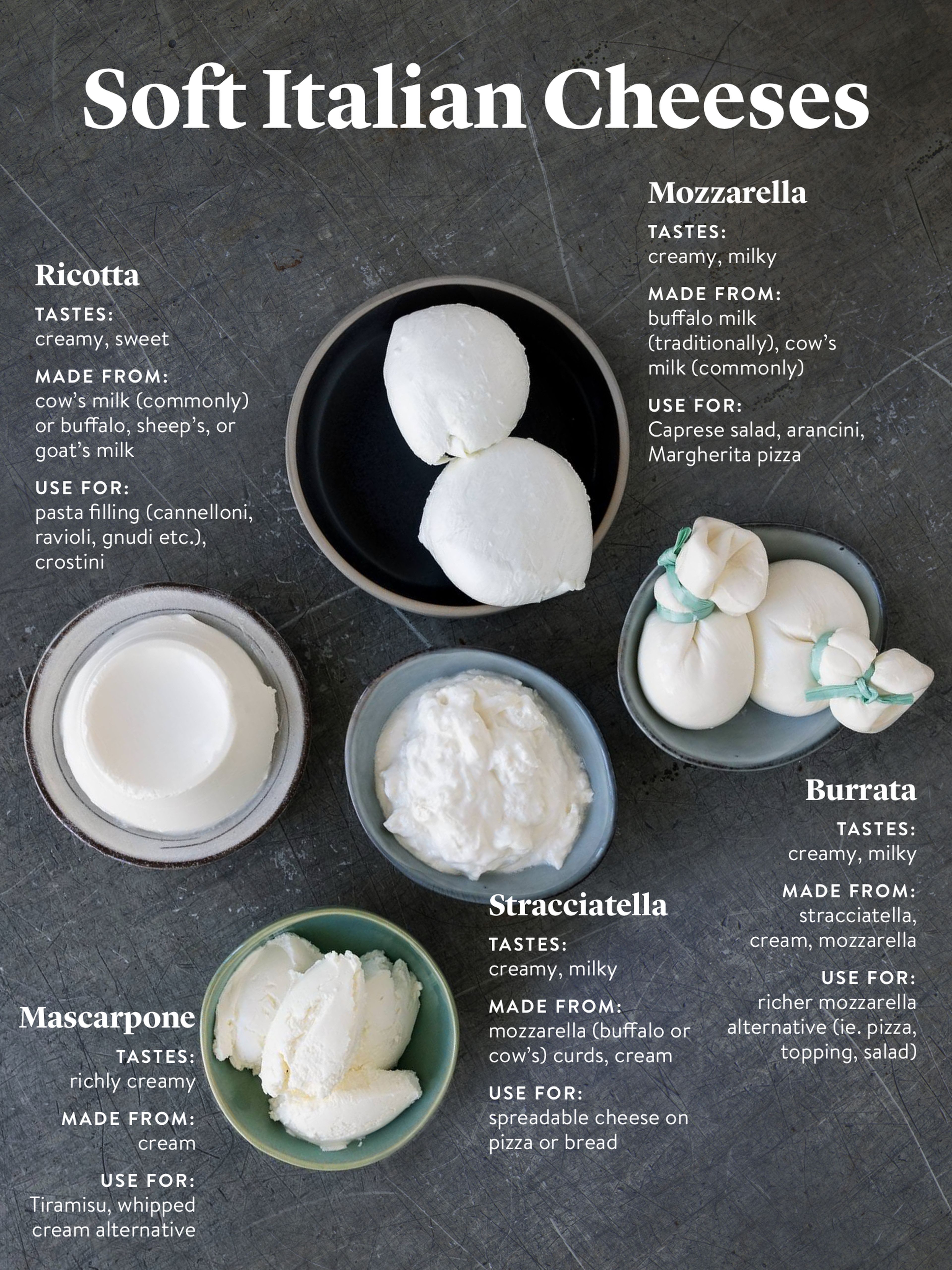 Mozzarella vs Provolone: Comparing Italian Cheeses