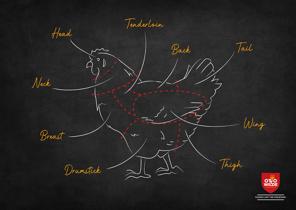 White Meat Chicken: Understanding Poultry Cuts